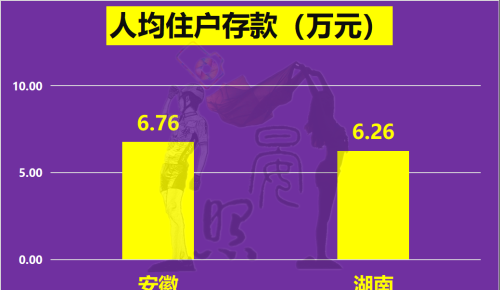 中部第三省花落谁家？安徽以14:11力压湖南，脱颖而出