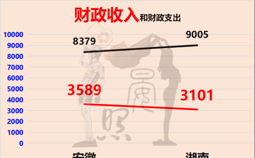 中部第三省花落谁家？安徽以14:11力压湖南，脱颖而出