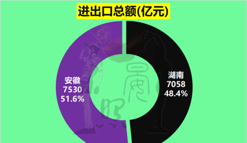 中部第三省花落谁家？安徽以14:11力压湖南，脱颖而出