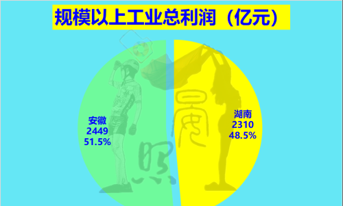 中部第三省花落谁家？安徽以14:11力压湖南，脱颖而出