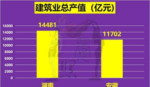 中部第三省花落谁家？安徽以14:11力压湖南，脱颖而出