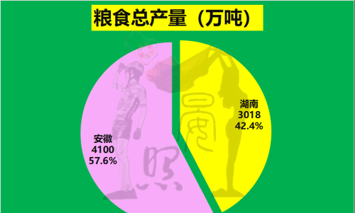 中部第三省花落谁家？安徽以14:11力压湖南，脱颖而出