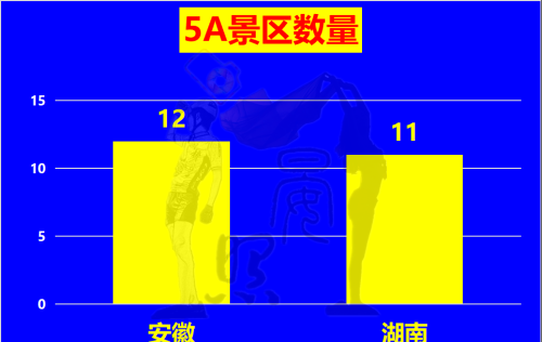 中部第三省花落谁家？安徽以14:11力压湖南，脱颖而出