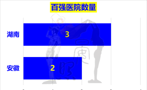 中部第三省花落谁家？安徽以14:11力压湖南，脱颖而出