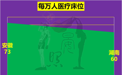 中部第三省花落谁家？安徽以14:11力压湖南，脱颖而出