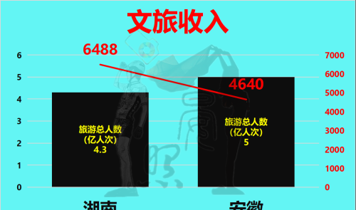 中部第三省花落谁家？安徽以14:11力压湖南，脱颖而出