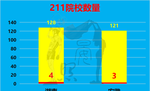 中部第三省花落谁家？安徽以14:11力压湖南，脱颖而出