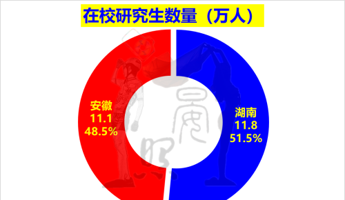 中部第三省花落谁家？安徽以14:11力压湖南，脱颖而出