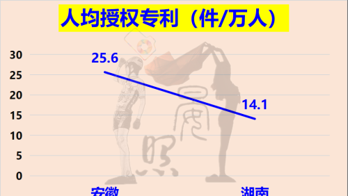 中部第三省花落谁家？安徽以14:11力压湖南，脱颖而出