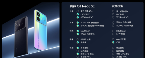 相同价位，面对红米Note12 Turbo，真我GT Neo5 SE再一次破门成功