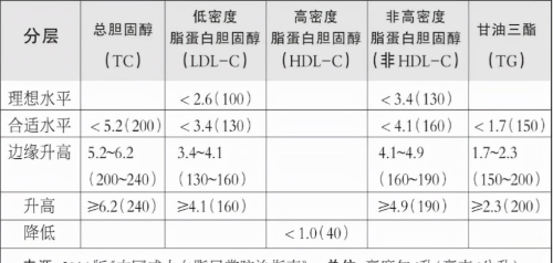 【1药网】高血脂是“多病之源”，坚持这5点，让血脂悄悄降下来