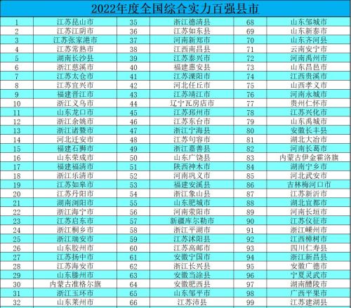 浙江又一黑马城市崛起，距离宁波仅60公里，强势跻身百强县行列