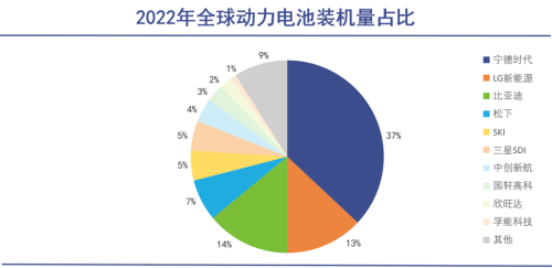 宁德时代驶入无人区