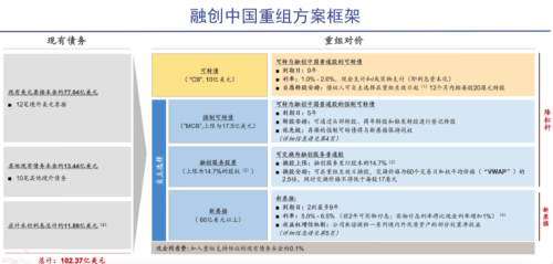 融创倒计时