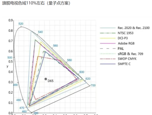 到了2023年了，电视界的机皇终于要出现了？？！！