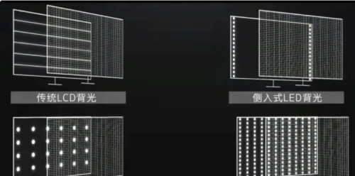 为什么2023年电视能降价成这样？买电视的好时机到了！！