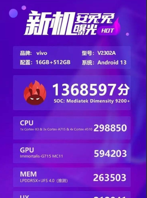 iQOO Neo8入网，部分核心参数曝光，这价格没对手