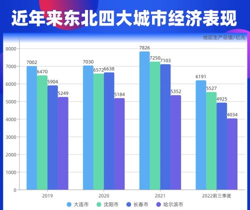 东北第一个国家级都市圈落地沈阳，长春、大连为何落选了？