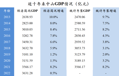 理性分析：深中通道通车后，中山与江门究竟谁受益更大？