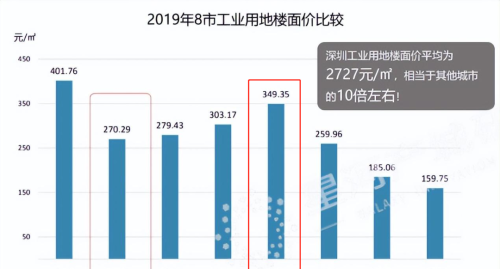 理性分析：深中通道通车后，中山与江门究竟谁受益更大？