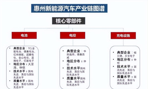 深圳产业外迁正在悄然推动惠州崛起，是巧合还是必然？