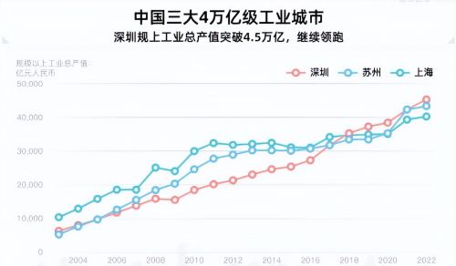 工厂搬进高楼大厦，深圳为何要推动“工业上楼”？原因耐人寻味