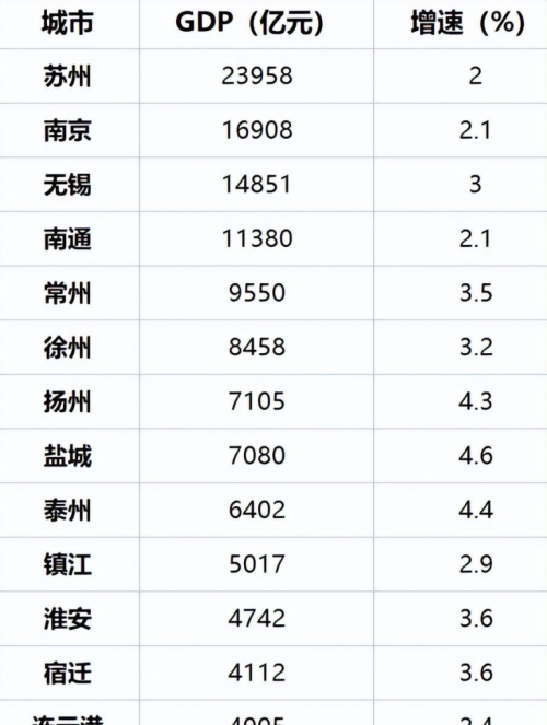 广东推动珠三角产业有序转移，粤东西北振兴的重大机遇要来了