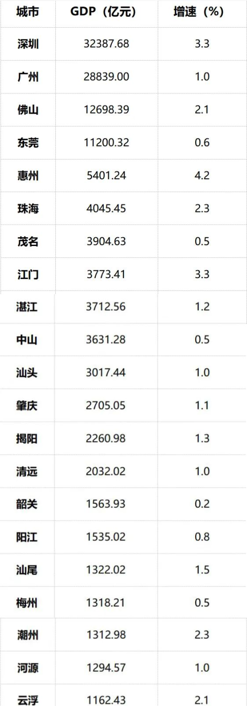 广东推动珠三角产业有序转移，粤东西北振兴的重大机遇要来了