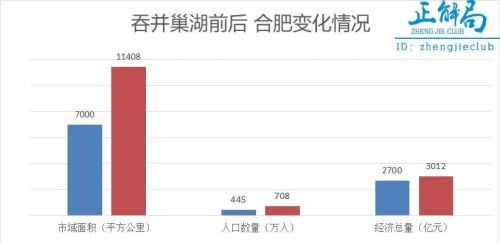 见证奇迹：合肥十年连续超越13座城市，背后胜利密码是什么？