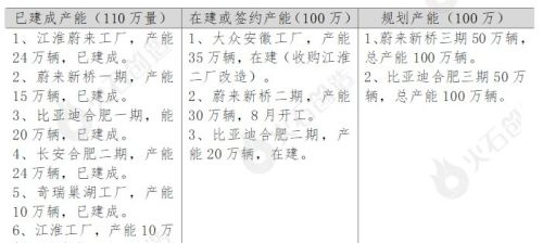 见证奇迹：合肥十年连续超越13座城市，背后胜利密码是什么？