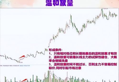 上海炒股冠军直言：主力出货的四个分时图，读懂不再做“接盘侠”