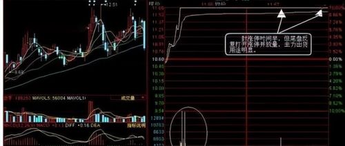 上海炒股冠军直言：主力出货的四个分时图，读懂不再做“接盘侠”
