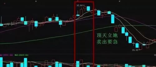 中国股市：一旦遇到“倒锤头线”形态，坚决捂住，主力洗盘信号