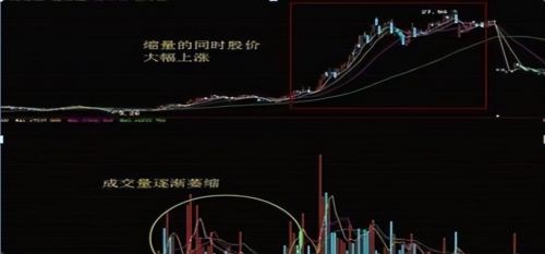 巴菲特说破中国股市：为什么在10块钱时买入，跌到5元反而卖出？