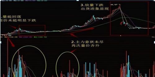 巴菲特说破中国股市：为什么在10块钱时买入，跌到5元反而卖出？