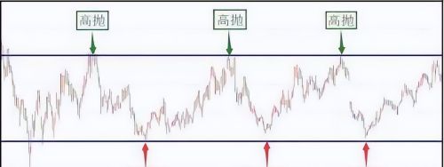 巴菲特说破中国股市：为什么在10块钱时买入，跌到5元反而卖出？