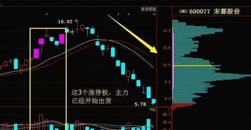 中国股市：持续有大单买入，但股价却不断下跌，你知道为什么吗？