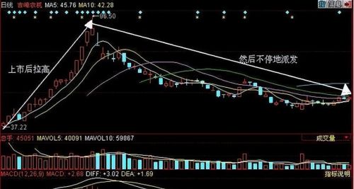 中国股市：持续有大单买入，但股价却不断下跌，你知道为什么吗？