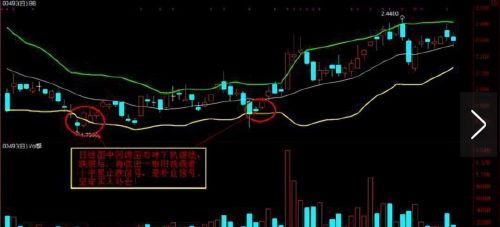 中国股市：持续有大单买入，但股价却不断下跌，你知道为什么吗？