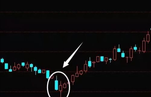 中国股市：一旦出现这几大信号，个股底部信号，学会精准抄底！