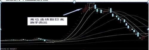 中国股市：一旦出现这几大信号，个股底部信号，学会精准抄底！