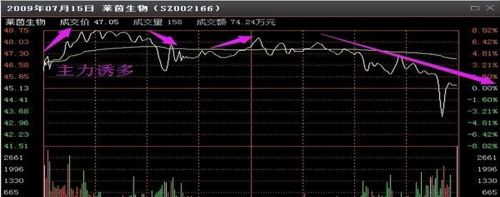 中国股市：分时图一旦出现这四种信号，主力在出货，建议反复看！