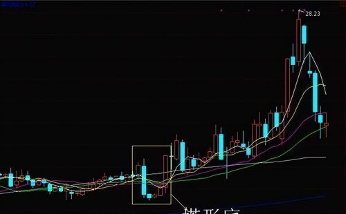 中国股市：分时图一旦出现这四种信号，主力在出货，建议反复看！