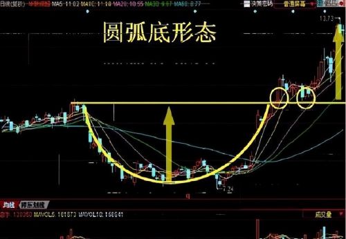 中国股市：分时图一旦出现这四种信号，主力在出货，建议反复看！