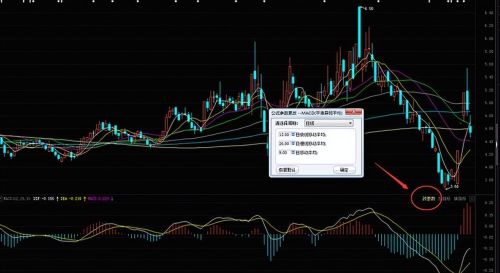 中国股市：一旦股票出现“MACD+KDJ”双共振，精准捕捉强势股！