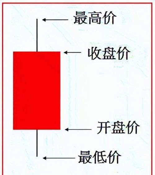 中国股市：一旦股票出现“MACD+KDJ”双共振，精准捕捉强势股！