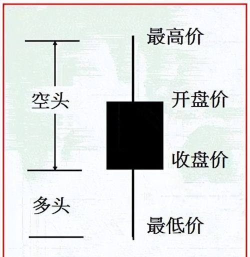 中国股市：一旦股票出现“MACD+KDJ”双共振，精准捕捉强势股！