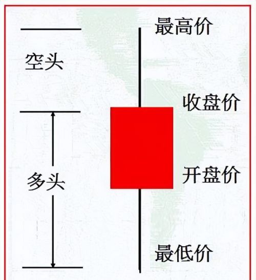 中国股市：一旦股票出现“MACD+KDJ”双共振，精准捕捉强势股！