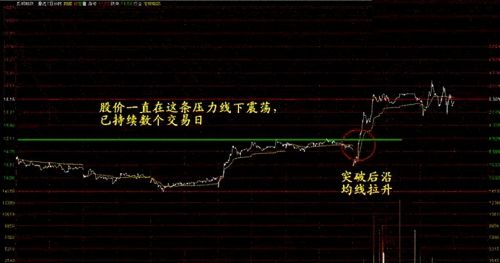 中国股市：一旦股票出现“MACD+KDJ”双共振，精准捕捉强势股！