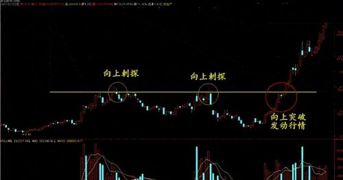 中国股市：一旦股票出现“MACD+KDJ”双共振，精准捕捉强势股！